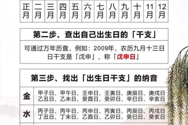 八字命理分析免费测算,免费的生辰八字