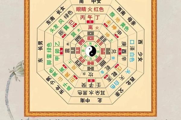 什么是风水呢？调整风水的意义