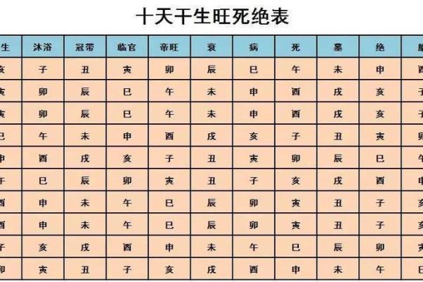 2001年万年历八字算命