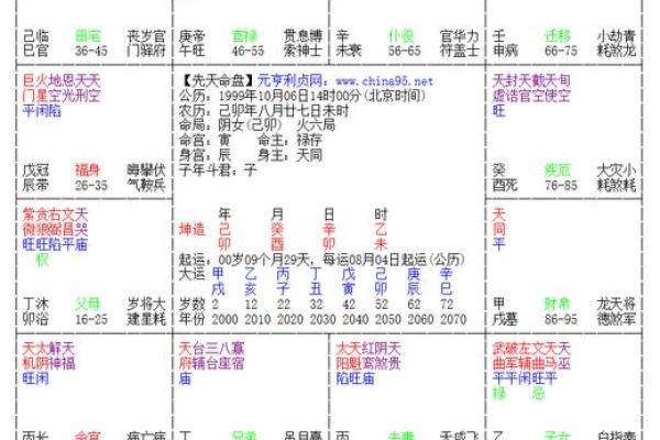 紫薇斗数破格富贵