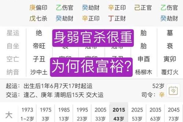 伤官格为什么大多身弱 八字伤官代表什么意思