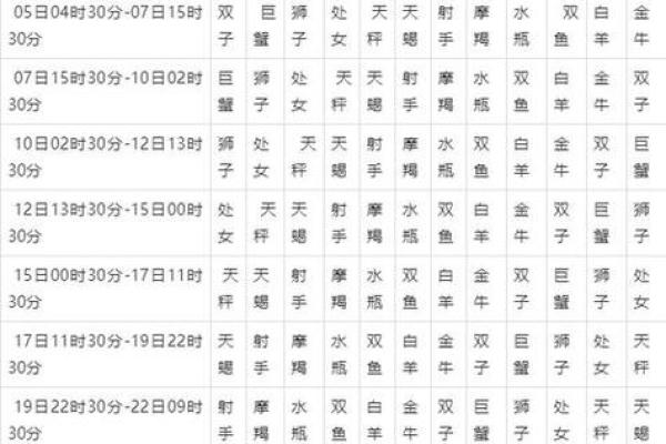 7月29到8月份星座运势