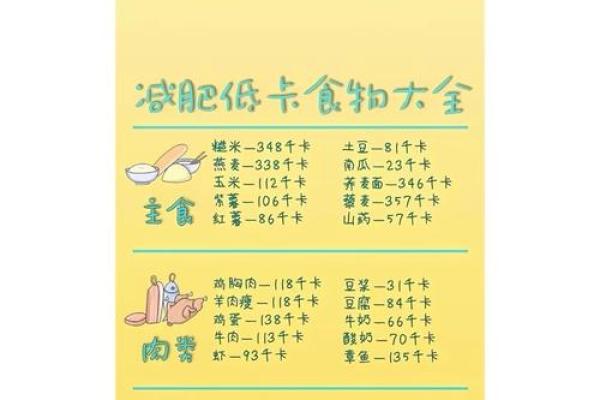 十二星座的瘦身小偏方