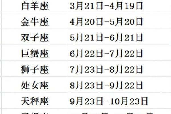 太阳星座双子运势陶白白