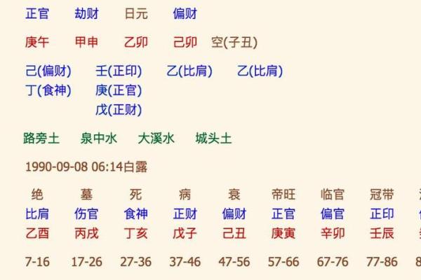 八字相同的人怎么算命好
