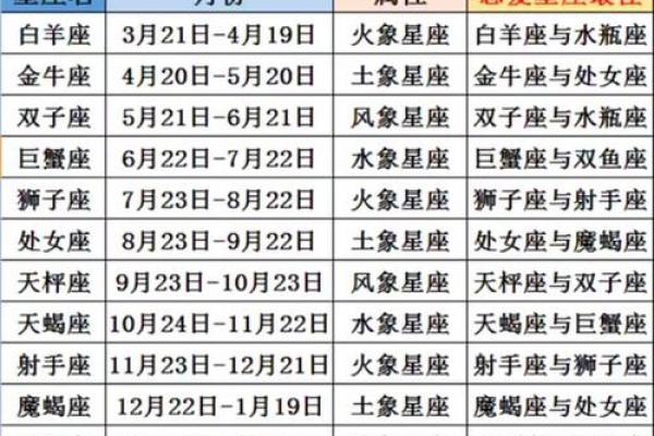 阴历10月十三日星座运势