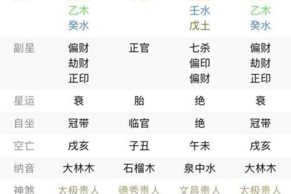 八字偏弱喜土