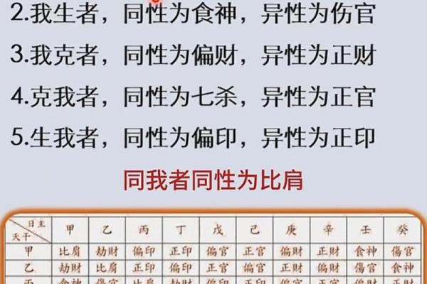 四柱八字命理 四柱八字命理术语大全