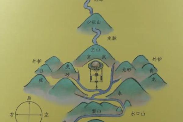 安葬风水的要点和禁忌有哪些