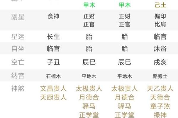 生辰八字算缺五行