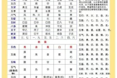八字算命五行