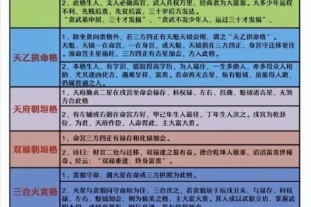 紫微斗数诸星落诸宫之：廉贞星父母宫详解