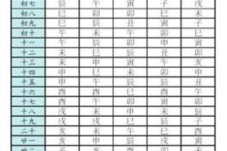 紫微斗数之诸星值限年运气推断：紫微星之限
