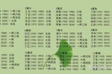 称骨算命几两以上的命好不