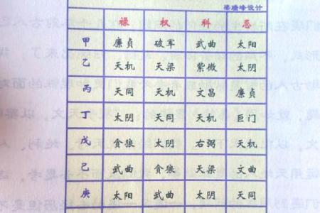 紫微斗数怎么看是小限 紫微斗数大小限的算法？