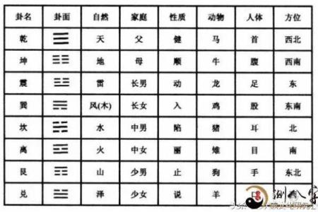 易经八字算命免费算命