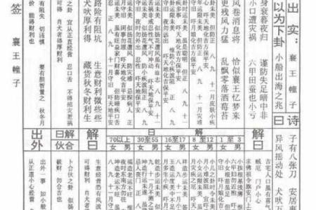 车公灵签第82签