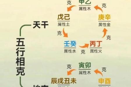算命算相克