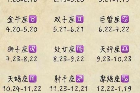 星座是看阳历还是新历-星座查询怎么看