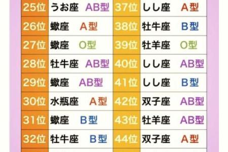 血型对应的神秘星座