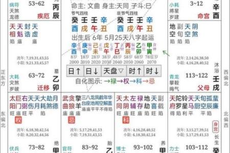 八字测吉凶