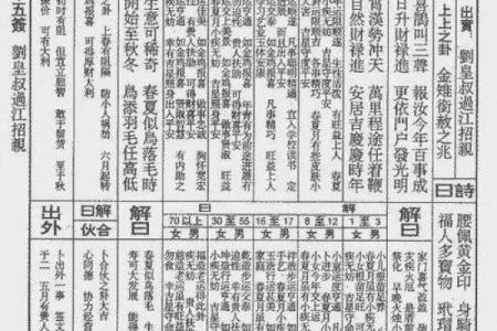 如来佛祖灵签50签详解