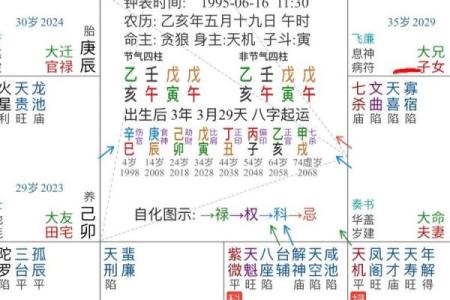 紫微斗数看运势怎么看 紫微斗数看你是否会出名？