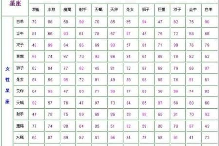 之一季度的星座运势查询