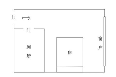 厕所对房门风水好不好有哪些观点