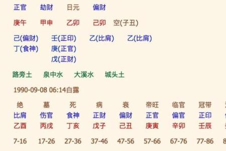 八字相同的人怎么算命好