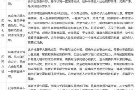 袁天罡称骨算命表