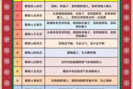 紫薇斗数历史最经典