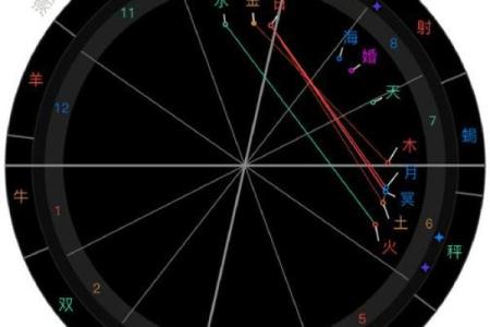 6月30日星座命盘