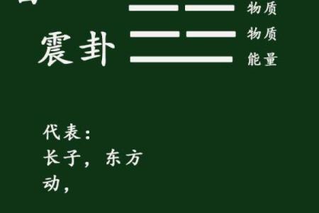 紫微斗数之八卦万物类象：巽卦详解