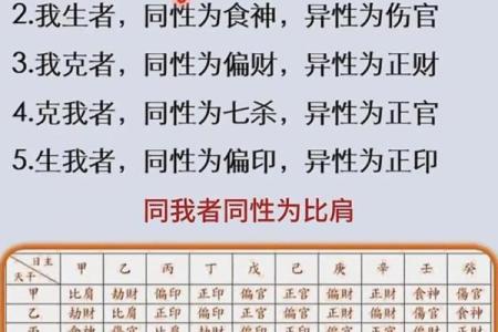 四柱八字命理 四柱八字命理术语大全