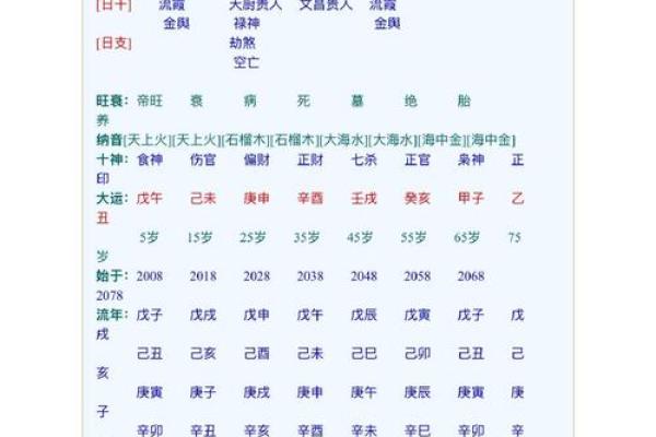 官贵八字