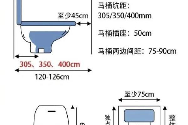 卫生间门风水 卫生间门风水尺寸