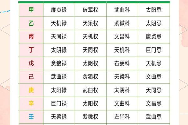 紫微斗数中干支是什么 紫微斗数天干怎么排盘？