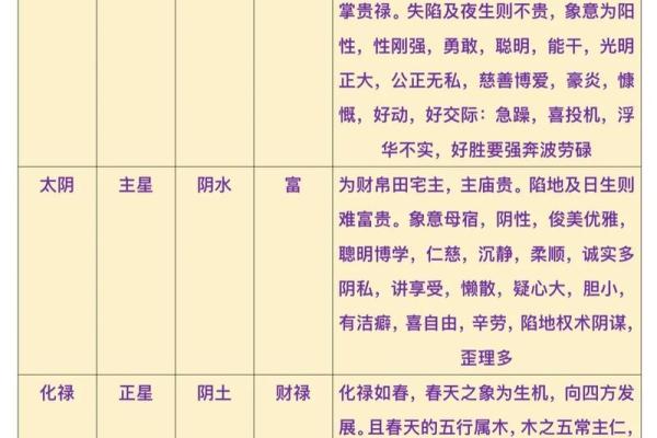紫微斗数中干支是什么 紫微斗数天干怎么排盘？
