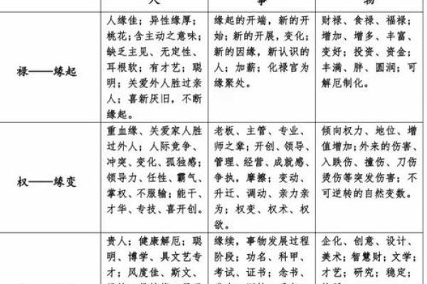 紫薇斗数流出忌