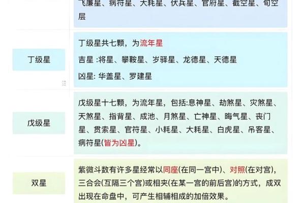 10个斗数解盘技巧