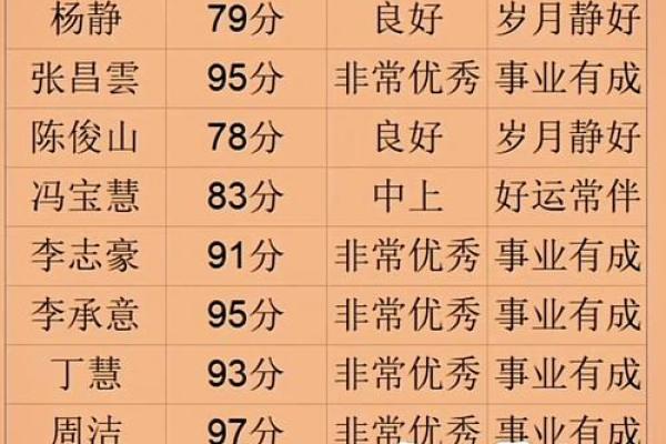 免费姓名测试打分,周易起名网唯一官网免费
