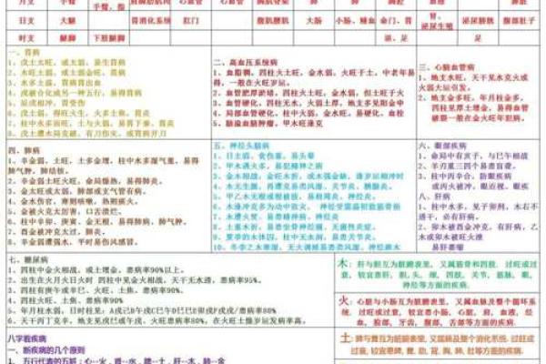 四柱八字知识