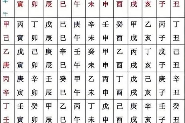 算时辰八字