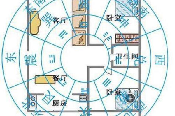 向东的房子对风水有讲究