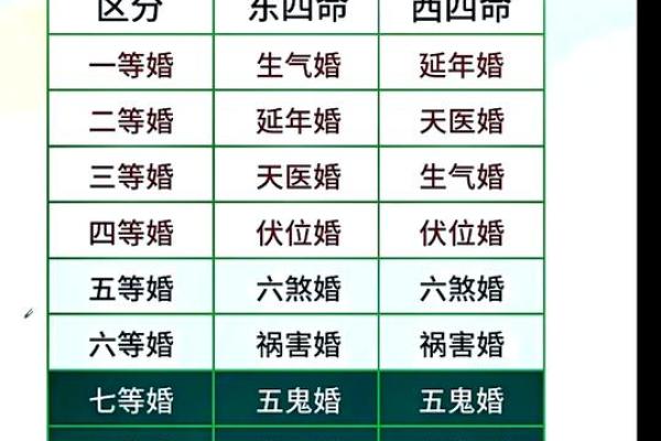 姓名婚姻测试配对三藏 姓名测姻缘 免费测试？