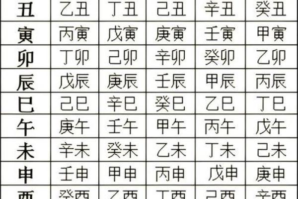 八字日柱断吉凶