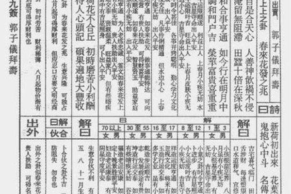 灵签41签详解白话