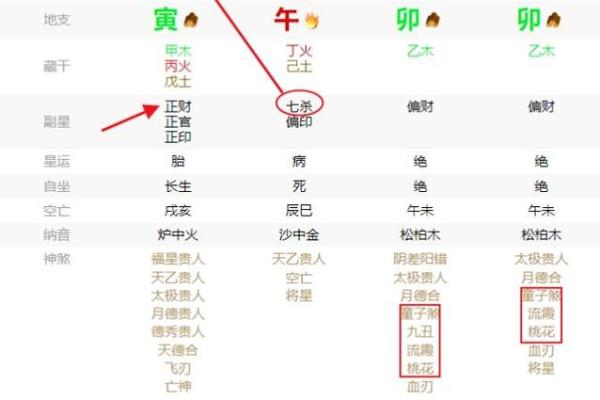 免费八字算桃花 免费算桃花八字准吗