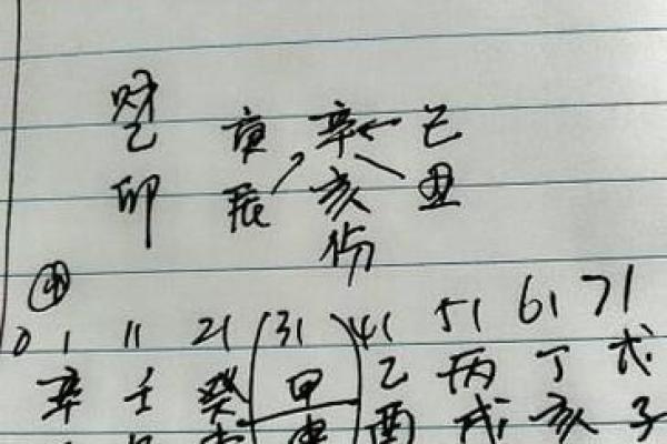 做灶台要怎么选择日子 分析生辰八字 选出合适日